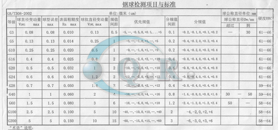 鋼球檢測(cè)項(xiàng)目標(biāo)準(zhǔn)
